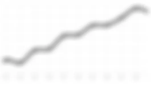 Hold Period Chart