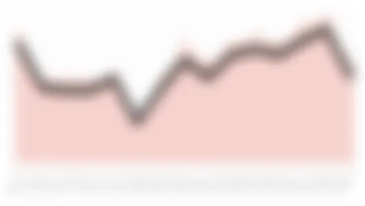 Vacancy Rate Chart
