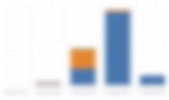 Demand Profile Chart