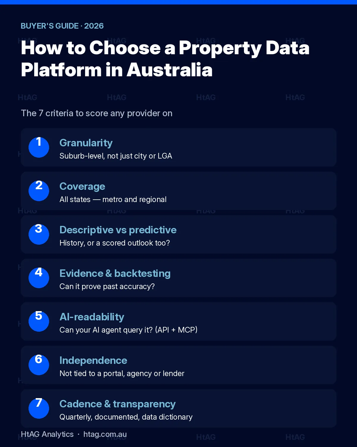 HtAG seven-criteria checklist for choosing a property data platform in Australia