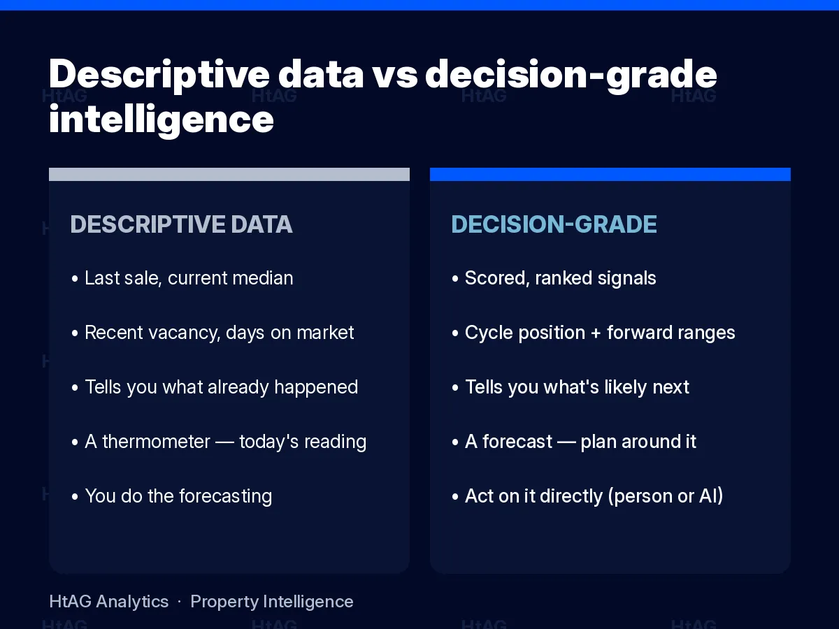 Descriptive data versus decision-grade property intelligence compared
