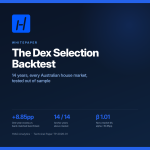 The Dex Selection Backtest — Whitepaper (14 Years vs the Market) - HTAG Analytics