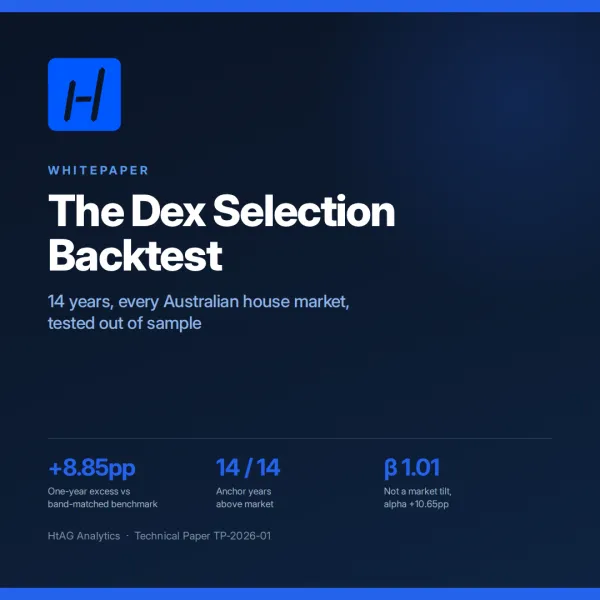 The Dex Selection Backtest — Whitepaper (14 Years vs the Market) - HTAG Analytics